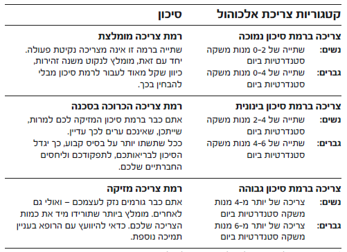 טבלת צריכת אלכוהול